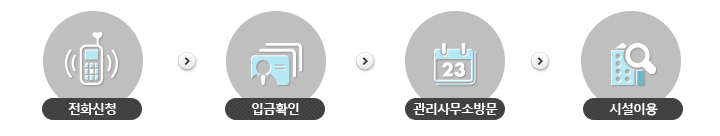 이용절차